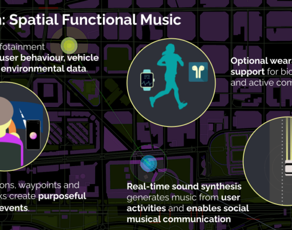 Holonic_Systems_Spatial_and_Social_Musical_Communication_2022